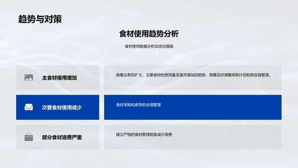 厨房月报及优化PPT模板