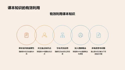 赢在高二：学科竞赛策略