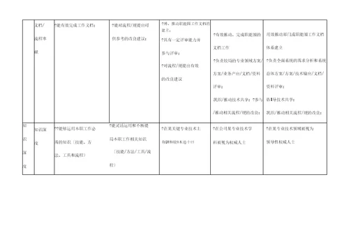 腾讯员工职业发展规划书