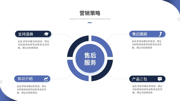蓝色简约商务商业计划书项目招商合作ppt模板
