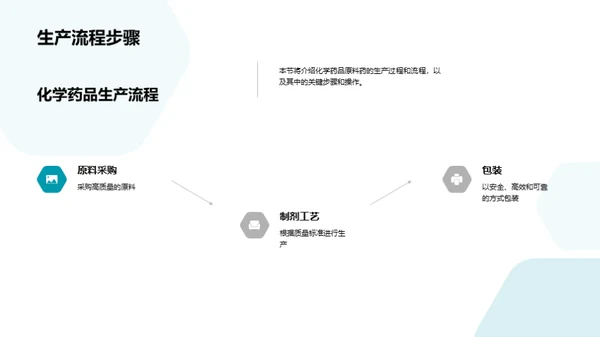 药品制造：高效革新之路