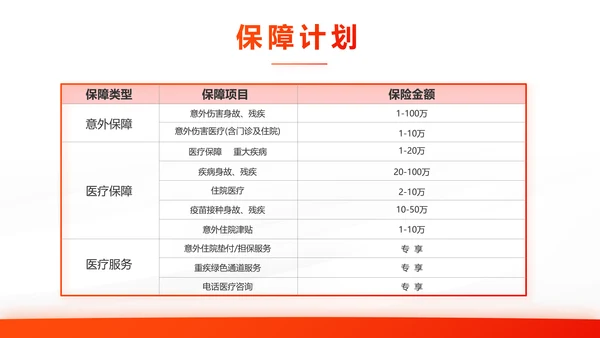 橙色大气保险公司工作总结汇报计划动态PPT模板