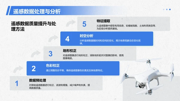蓝色商务风无人机研究项目PPT模板