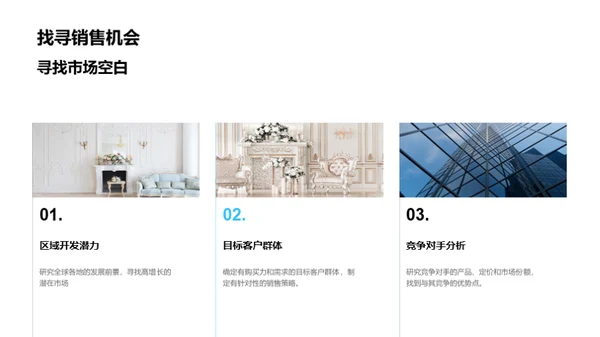 房产销售精要