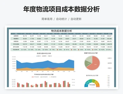 年度物流项目成本数据分析