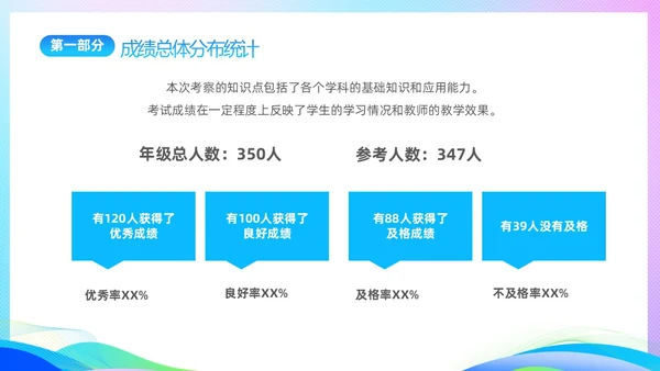 期中质量分析渐变科技风期中考试成绩分析大会主题PPT
