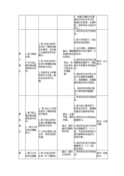 游泳教学设计和教案(1)