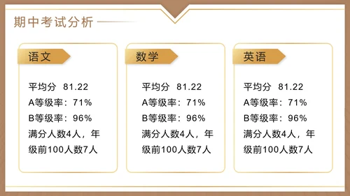棕色实景学校期中家长会PPT模板