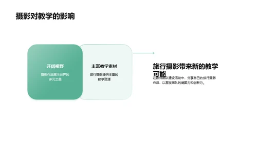 镜头下的教学创新