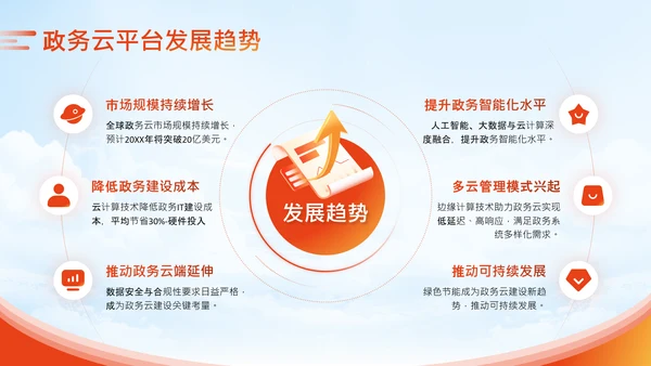 橙色商务风政务智能化应用培训科技赋能政务PPT