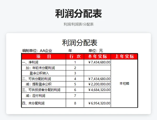 利润分配表