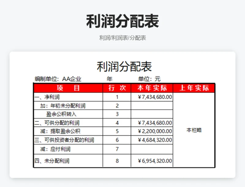 利润分配表