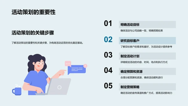 电商活动优化实战PPT模板