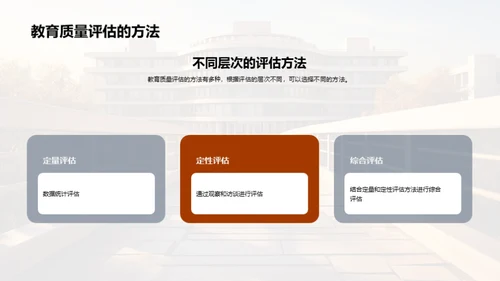 大学本科教育质量监控与评估