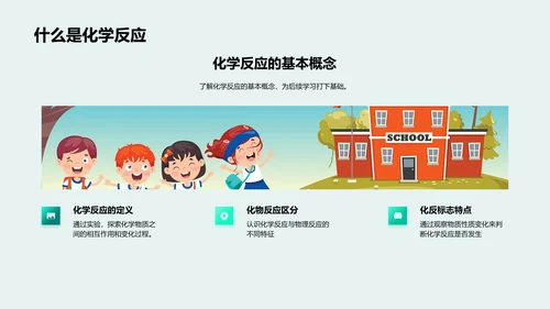 化学反应知识讲解PPT模板