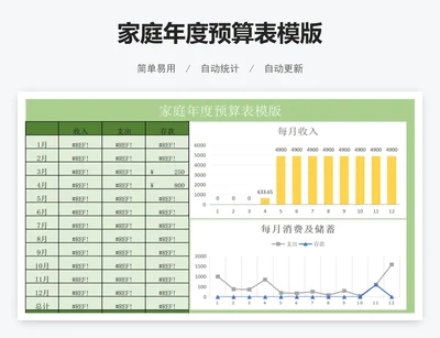 家庭年度预算表模版
