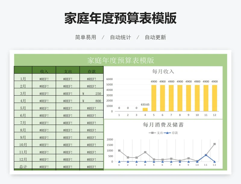 家庭年度预算表模版