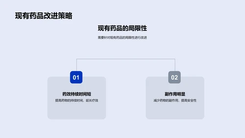 新药研发总结报告PPT模板