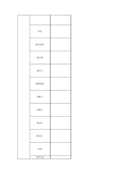 某团膳企业薪酬管理制度