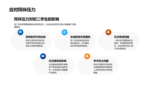 初二学业心理辅导PPT模板