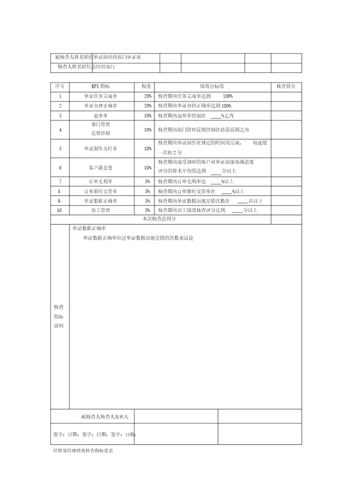 一个外贸公司绩效考核规划方案