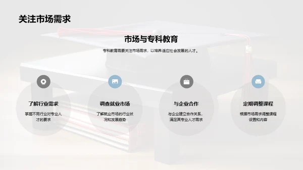 揭秘专科教育