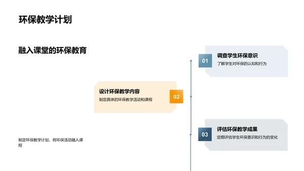 环保知识教学指导PPT模板