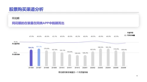 2020中国股民图鉴