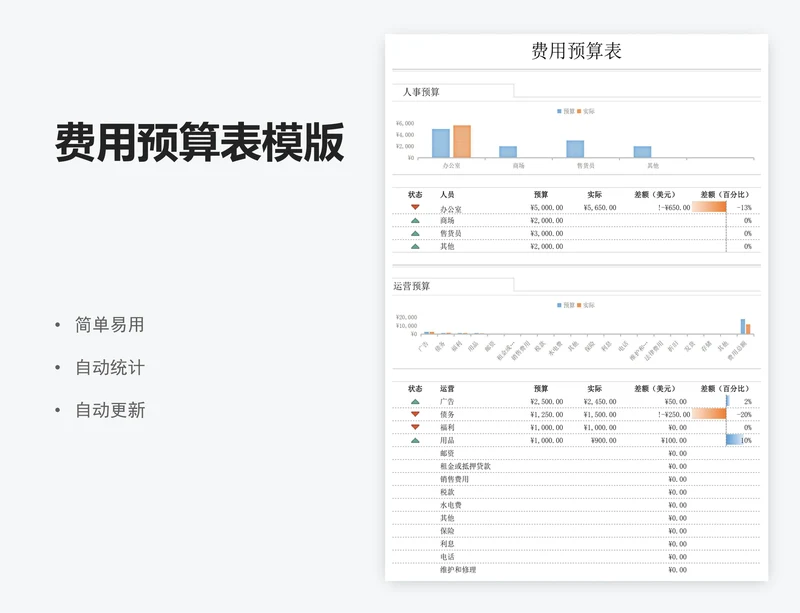 费用预算表模版
