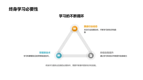 制药行业职业引航