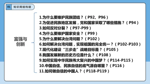 【学霸提优】第四单元《和谐与梦想》单元重难点梳理 复习课件(共45张PPT)