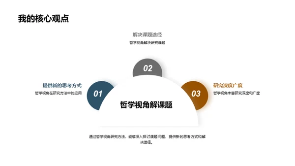 哲学解读学术研究