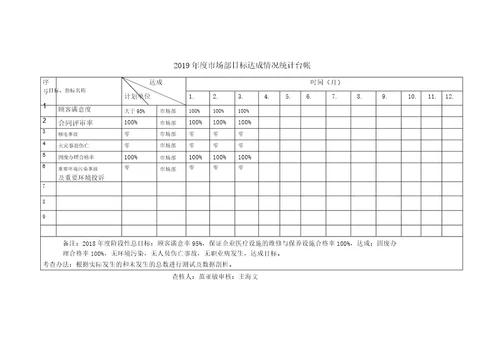 新版三体系管理目标指标考核及分解