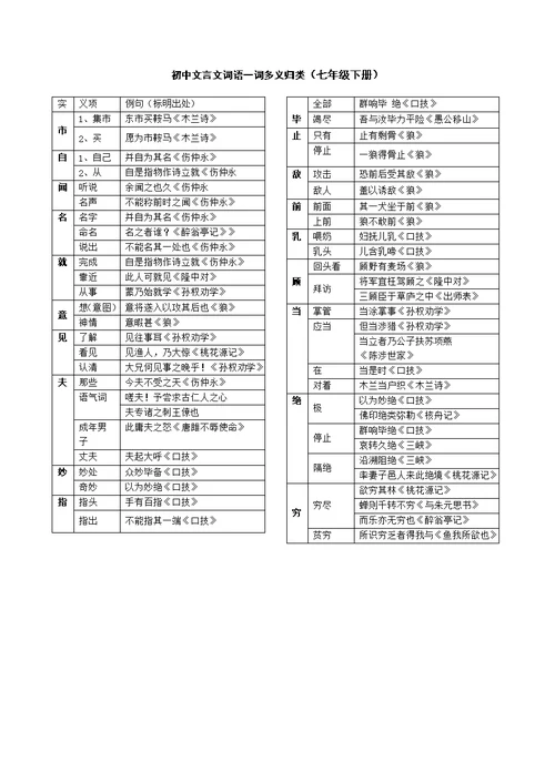 初中文言文常用词语大全(精校排版)