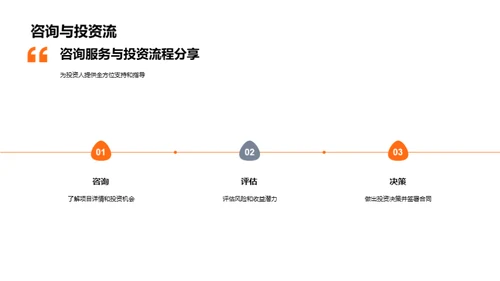 房产投资全解析