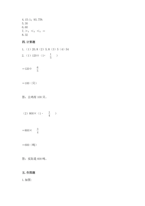 人教版六年级上册数学期末测试卷加解析答案.docx