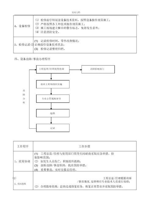 物业工程部业务流程纲要图