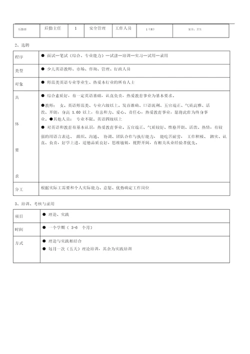 培训机构运营流程地方案八项方案