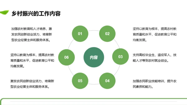 绿色商务风乡村振兴工作总结汇报PPT模板