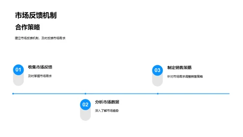 家居革新突破