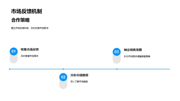 家居革新突破