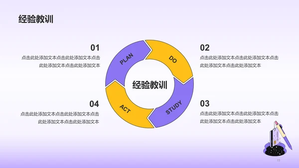 紫色插画消费金融行业工作总结PPT