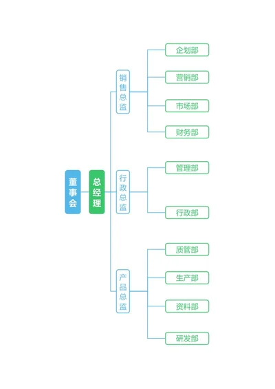 组织架构-蓝色简约竖版矩形word模板