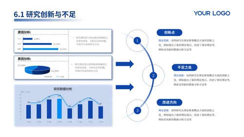 蓝色学术风医疗类毕业答辩PPT模板
