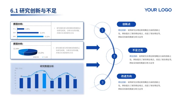 蓝色学术风医疗类毕业答辩PPT模板