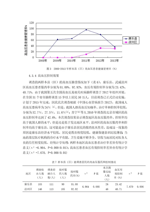 基层医疗机构高血压管理结果与分析