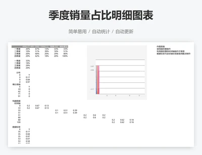 季度销量占比明细图表