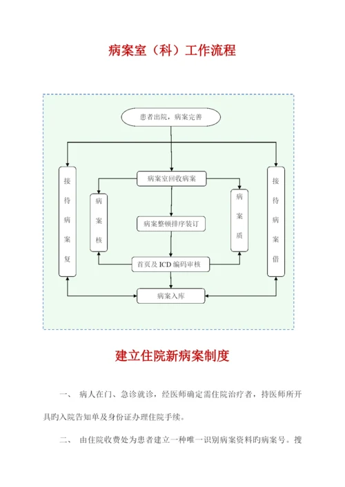 2023年病案管理制度全套附表.docx