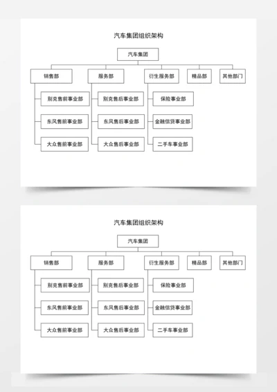 汽车集团组织架构