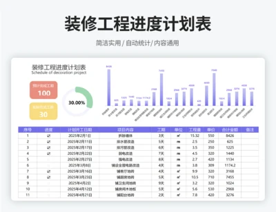 装修工程进度计划表